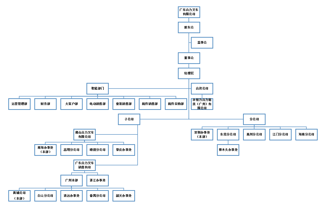 广东九州酷游组织构架图.png