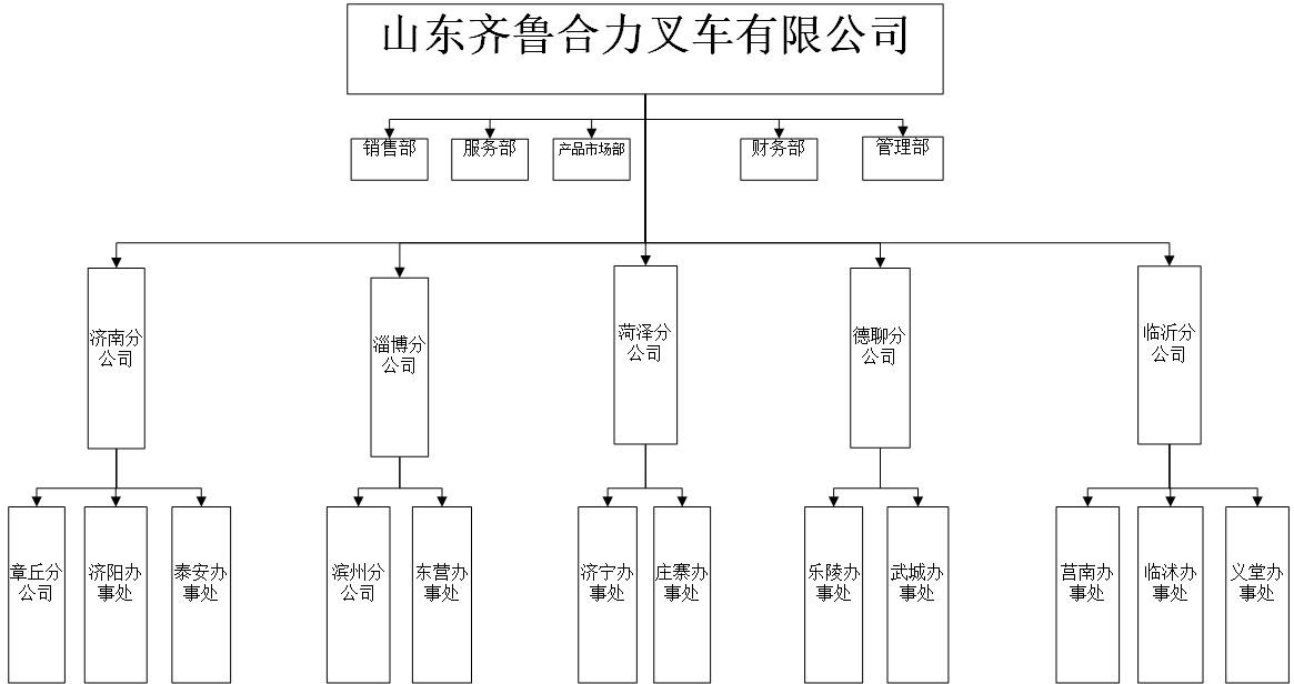 齐鲁九州酷游组织机构图.jpg